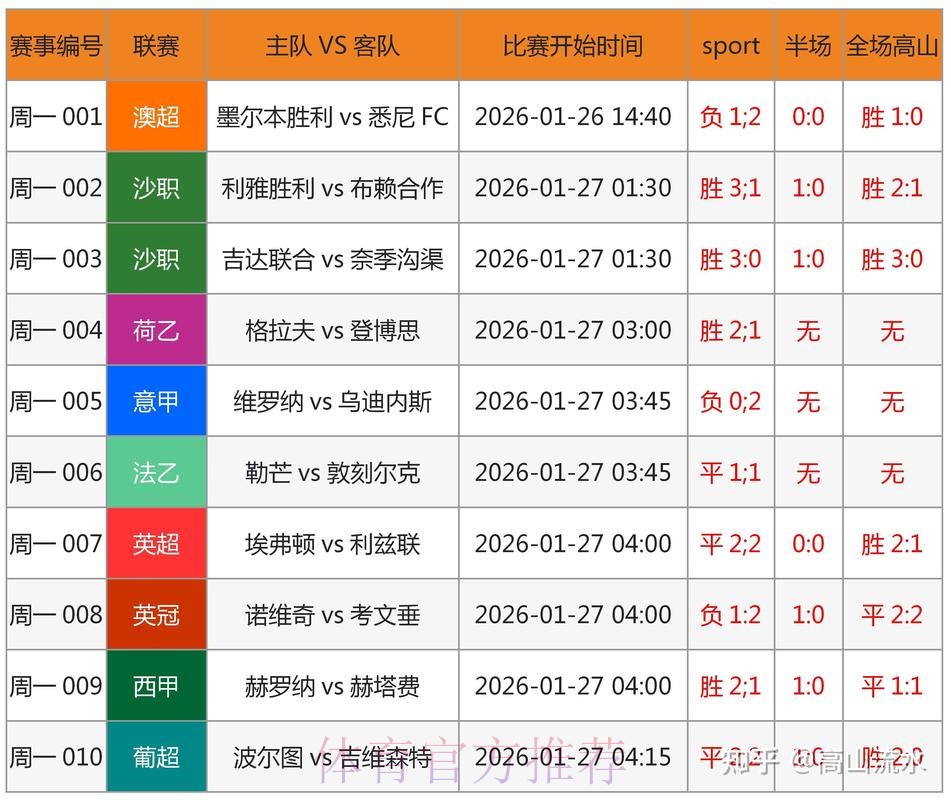 世界杯预测分析入口地址 世界杯预测分析入口地址