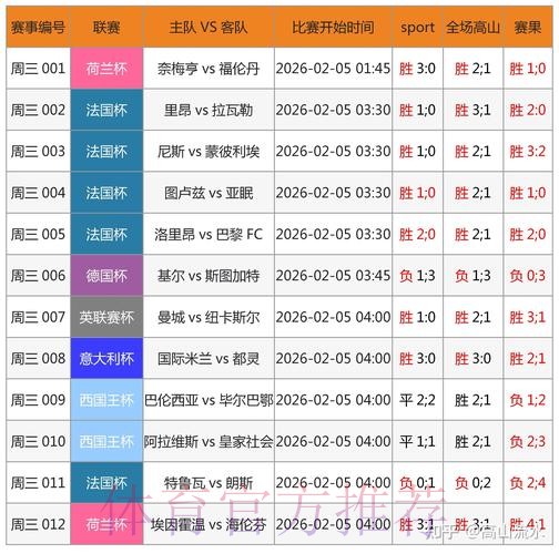 世界杯预测教程最新网址