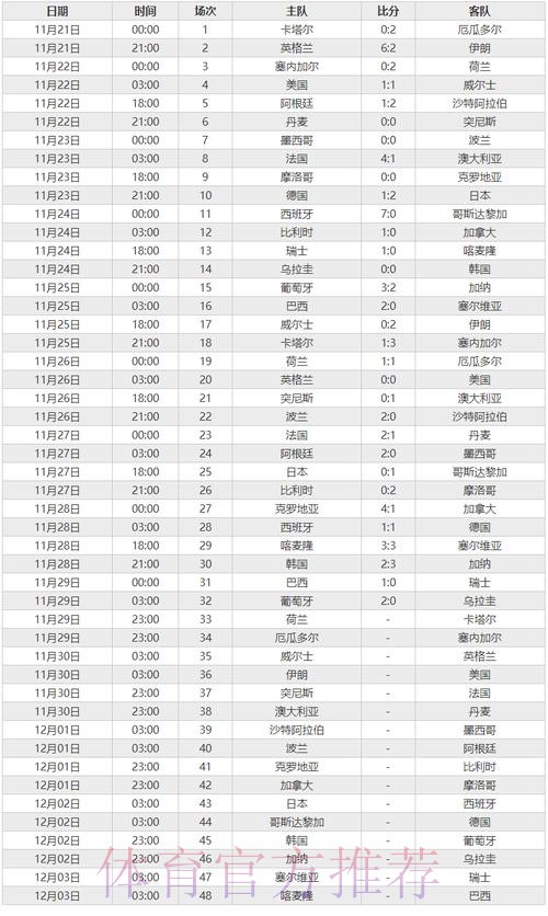 世界杯比分分析最佳 世界杯比分分析最佳